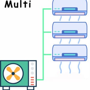 Multi Split Aircon